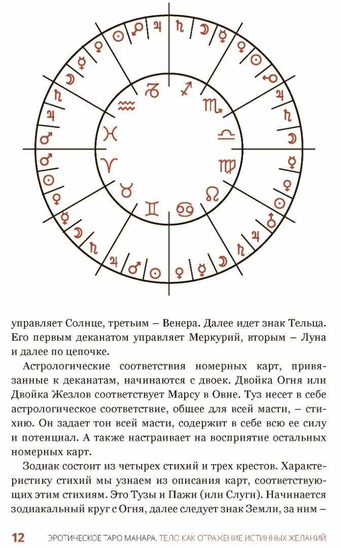 Наталья Шадрина "Эротическое Таро Манара - тело, как отражение истинных желаний"