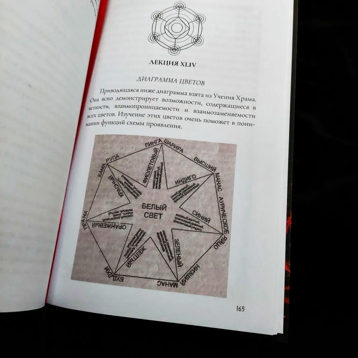 Уильям Дауэр "Эзотерика для начинающих"