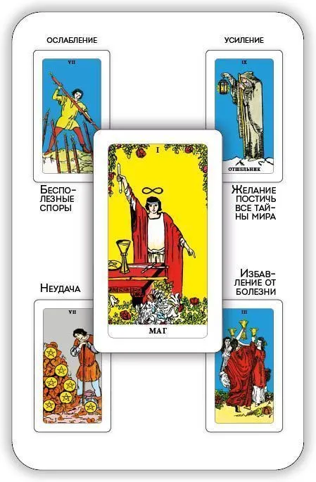 Таро Сочетаний (серия "Учи Таро", уровень 2)