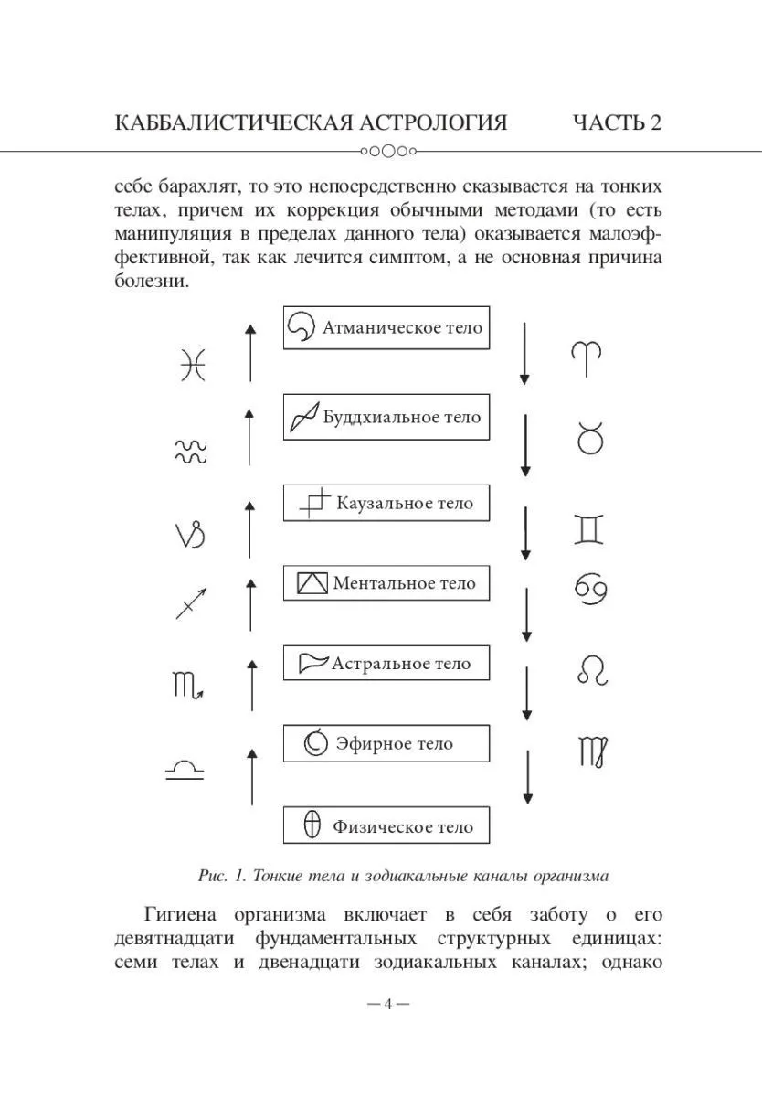 Авессалом Подводный "Каббалистическая астрология. Знаки Зодиака"