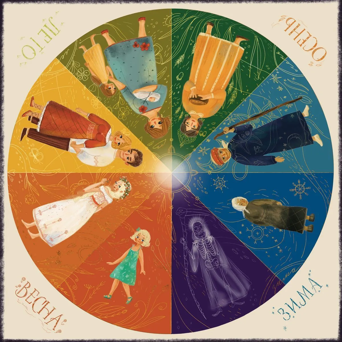 Психологическая игра "Дорога перемен"