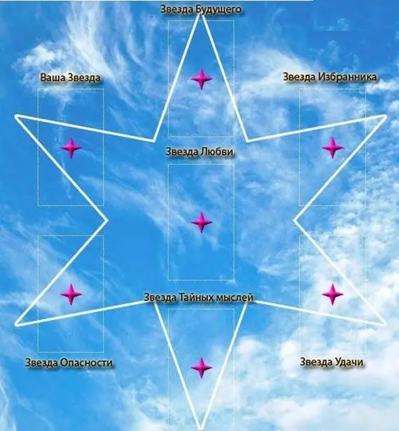 Гадание «Семь звезд»