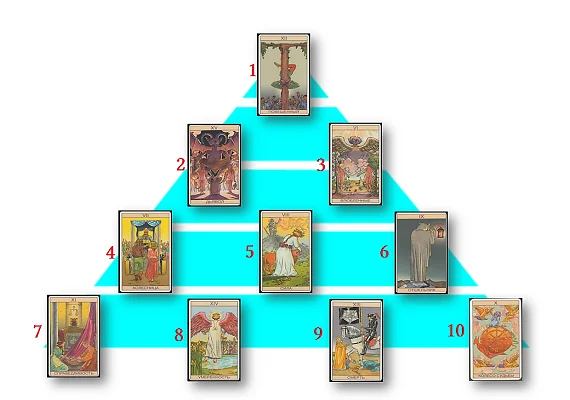 Расклад Таро по схеме «Пирамида»