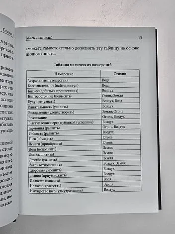 Дэвид Рэнкин, Сорита д'Эсте "Практическая магия стихий"