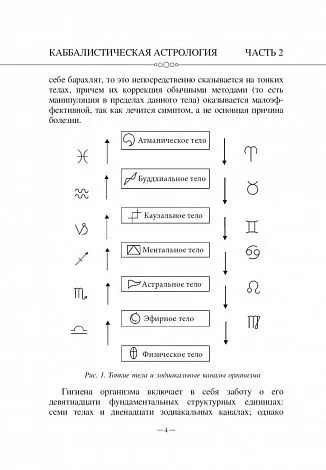 Авессалом Подводный "Каббалистическая астрология. Знаки Зодиака"