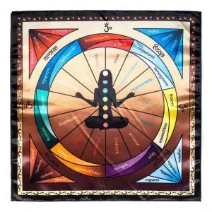 Скатерть-таблица для диагностики маятником