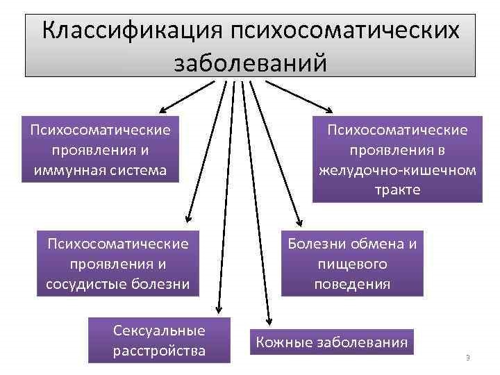 Как лечить психосоматику Как лечить психосоматику