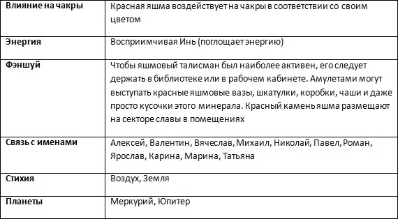 Значение камня красная яшма_таблица